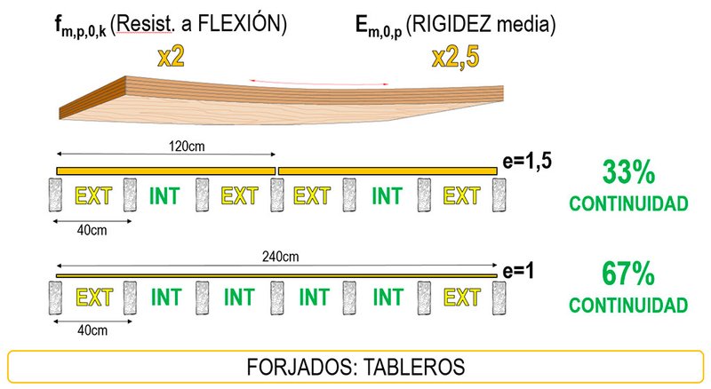 calculos forjados tableros