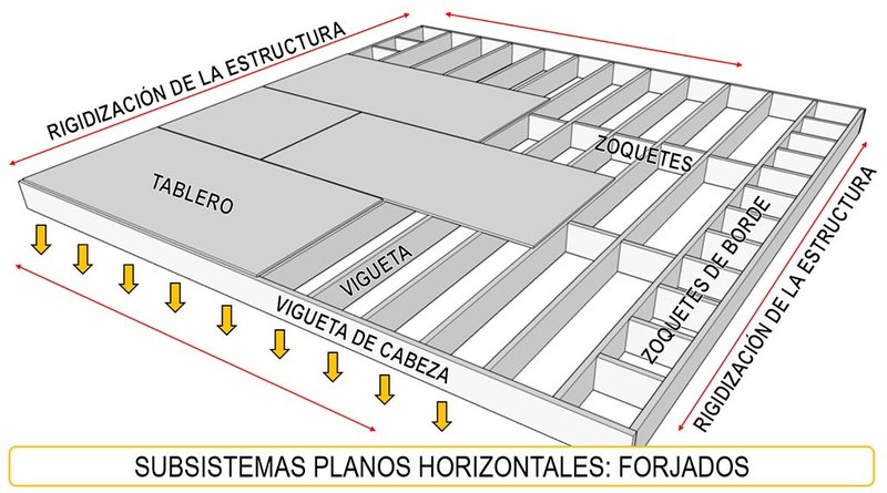 planos horizontales forjado